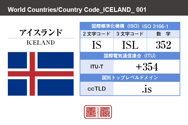 国名：アイスランド/ICELAND　国際標準化機構 ISO 3166-1 [ 2文字コード：IS , 3文字コード：ISL , 数字：352 ]　国際電気通信連合 ITU-T：+354　国別トップレベルドメイン ccTLD：.is