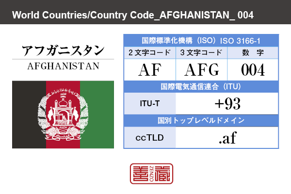 国名：アフガニスタン/AFGHANISTAN　国際標準化機構 ISO 3166-1 [ 2文字コード：AF , 3文字コード：AFG , 数字：004 ]　国際電気通信連合 ITU-T：+93　国別トップレベルドメイン ccTLD：.af