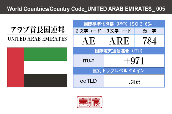 国名：アラブ首長国連邦/UNITED ARAB EMIRATES　国際標準化機構 ISO 3166-1 [ 2文字コード：AE , 3文字コード：ARE , 数字：784 ]　国際電気通信連合 ITU-T：+971　国別トップレベルドメイン ccTLD：.ae