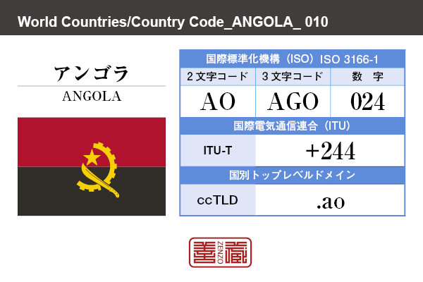 国名：アンゴラ/ANGOLA　国際標準化機構 ISO 3166-1 [ 2文字コード：AO , 3文字コード：AGO , 数字：024 ]　国際電気通信連合 ITU-T：+244　国別トップレベルドメイン ccTLD：.ao