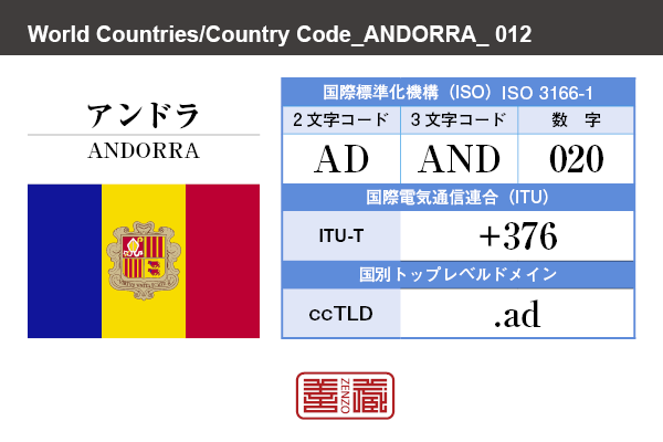 アンドラ Andorra 安道爾 角字で世界の国名 漢字表記 国旗 縦縞旗 国名コード Ad And Zenzo