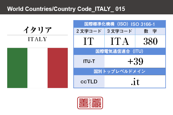 国名：イタリア/ITALY　国際標準化機構 ISO 3166-1 [ 2文字コード：IT , 3文字コード：ITA , 数字：380 ]　国際電気通信連合 ITU-T：+39　国別トップレベルドメイン ccTLD：.it