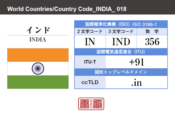 国名：インド/INDIA　国際標準化機構 ISO 3166-1 [ 2文字コード：IN , 3文字コード：IND , 数字：356 ]　国際電気通信連合 ITU-T：+91　国別トップレベルドメイン ccTLD：.in