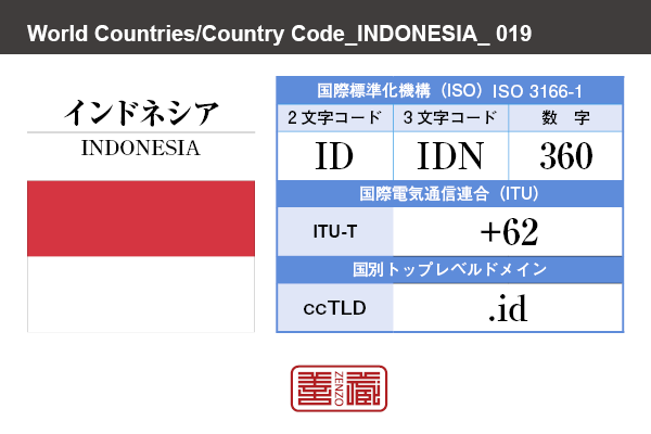 国名：インドネシア/INDONESIA　国際標準化機構 ISO 3166-1 [ 2文字コード：ID , 3文字コード：IDN , 数字：360 ]　国際電気通信連合 ITU-T：+62　国別トップレベルドメイン ccTLD：.id