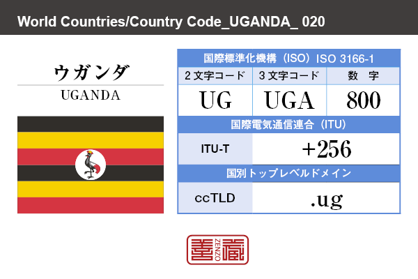 国名：ウガンダ/UGANDA　国際標準化機構 ISO 3166-1 [ 2文字コード：UG , 3文字コード：UGA , 数字：800 ]　国際電気通信連合 ITU-T：+256　国別トップレベルドメイン ccTLD：.ug