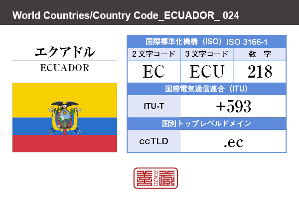 国名：エクアドル/ECUADOR　国際標準化機構 ISO 3166-1 [ 2文字コード：EC , 3文字コード：ECU , 数字：218 ]　国際電気通信連合 ITU-T：+593　国別トップレベルドメイン ccTLD：.ec