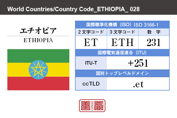 国名：エチオピア/ETHIOPIA　国際標準化機構 ISO 3166-1 [ 2文字コード：ET , 3文字コード：ETH , 数字：231 ]　国際電気通信連合 ITU-T：+251　国別トップレベルドメイン ccTLD：.et