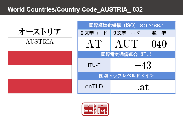 国名：オーストリア/AUSTRIA　国際標準化機構 ISO 3166-1 [ 2文字コード：AT , 3文字コード：AUT , 数字：040 ]　国際電気通信連合 ITU-T：+43　国別トップレベルドメイン ccTLD：.at