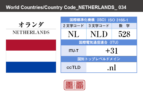 国名：オランダ/NETHERLANDS　国際標準化機構 ISO 3166-1 [ 2文字コード：NL , 3文字コード：NLD , 数字：528 ]　国際電気通信連合 ITU-T：+31　国別トップレベルドメイン ccTLD：.nl