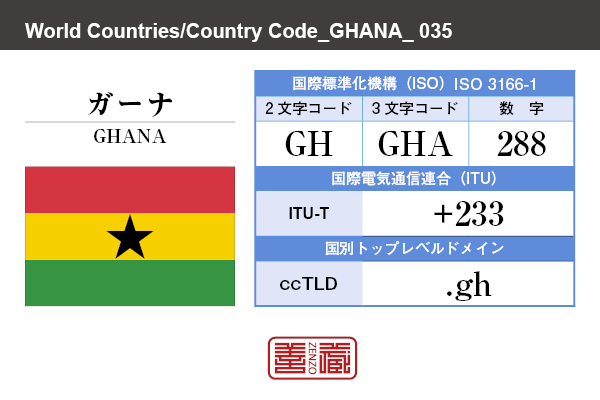 国名：ガーナ/GHANA　国際標準化機構 ISO 3166-1 [ 2文字コード：GH , 3文字コード：GHA , 数字：288 ]　国際電気通信連合 ITU-T：+233　国別トップレベルドメイン ccTLD：.gh