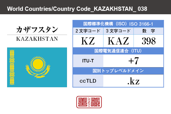 国名：カザフスタン/KAZAKHSTAN　国際標準化機構 ISO 3166-1 [ 2文字コード：KZ , 3文字コード：KAZ , 数字：398 ]　国際電気通信連合 ITU-T：+7　国別トップレベルドメイン ccTLD：.kz