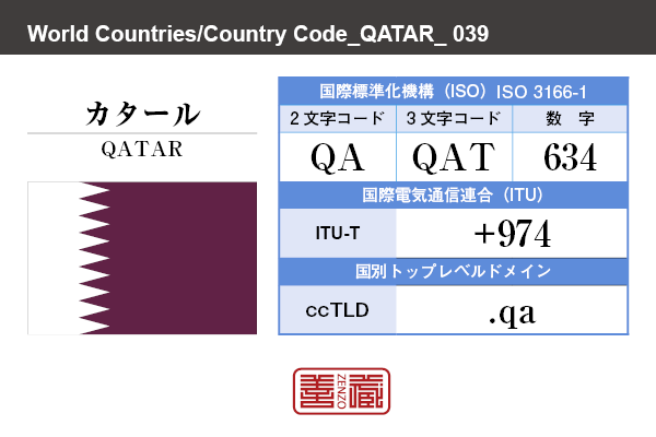 国名：カタール/QATAR　国際標準化機構 ISO 3166-1 [ 2文字コード：QA , 3文字コード：QAT , 数字：634 ]　国際電気通信連合 ITU-T：+974　国別トップレベルドメイン ccTLD：.qa