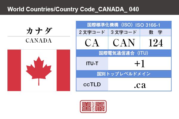 国名：カナダ/CANADA　国際標準化機構 ISO 3166-1 [ 2文字コード：CA , 3文字コード：CAN , 数字：124 ]　国際電気通信連合 ITU-T：+1　国別トップレベルドメイン ccTLD：.ca