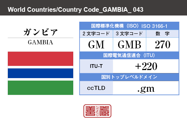 国名：ガンビア/GAMBIA　国際標準化機構 ISO 3166-1 [ 2文字コード：GM , 3文字コード：GMB , 数字：270 ]　国際電気通信連合 ITU-T：+220　国別トップレベルドメイン ccTLD：.gm