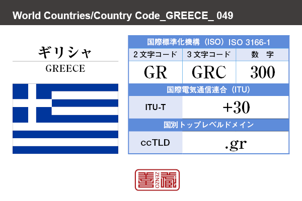 国名：ギリシャ/GREECE　国際標準化機構 ISO 3166-1 [ 2文字コード：GR , 3文字コード：GRC , 数字：300 ]　国際電気通信連合 ITU-T：+30　国別トップレベルドメイン ccTLD：.gr