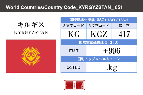 国名：キルギス/KYRGYZSTAN　国際標準化機構 ISO 3166-1 [ 2文字コード：KG , 3文字コード：KGZ , 数字：417 ]　国際電気通信連合 ITU-T：+996　国別トップレベルドメイン ccTLD：.kg