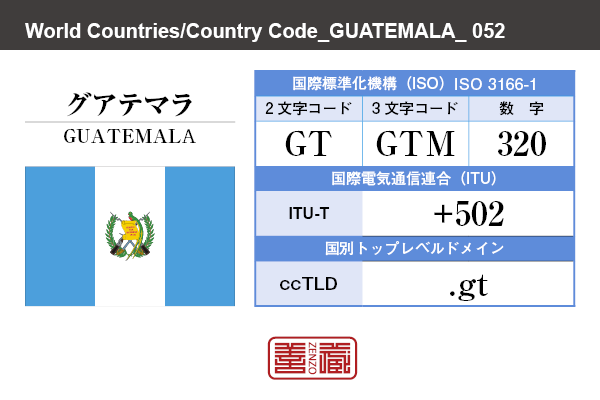 国名：グアテマラ/GUATEMALA　国際標準化機構 ISO 3166-1 [ 2文字コード：GT , 3文字コード：GTM , 数字：320 ]　国際電気通信連合 ITU-T：+502　国別トップレベルドメイン ccTLD：.gt