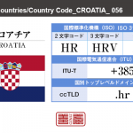 クロアチア／CROATIA