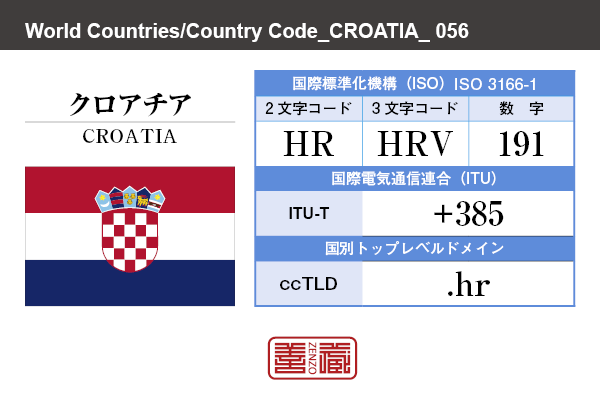 国名：クロアチア/CROATIA　国際標準化機構 ISO 3166-1 [ 2文字コード：HR , 3文字コード：HRV , 数字：191 ]　国際電気通信連合 ITU-T：+385　国別トップレベルドメイン ccTLD：.hr