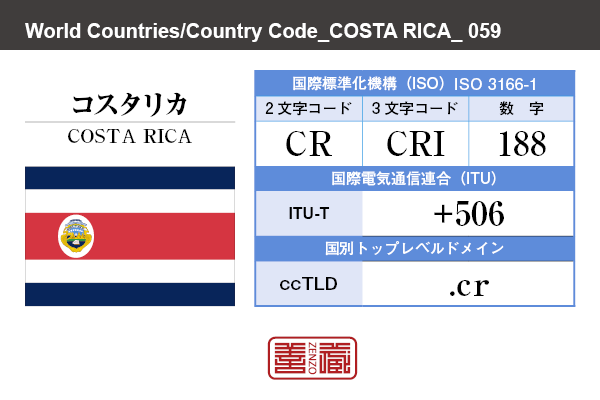 国名：コスタリカ/COSTA RICA　国際標準化機構 ISO 3166-1 [ 2文字コード：CR , 3文字コード：CRI , 数字：188 ]　国際電気通信連合 ITU-T：+506　国別トップレベルドメイン ccTLD：.cr