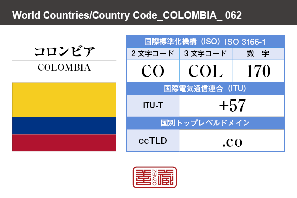 コロンビア Columbia 哥倫比亜 角字で世界の国名 漢字表記 国旗 横縞旗 国名コード Co Col Zenzo