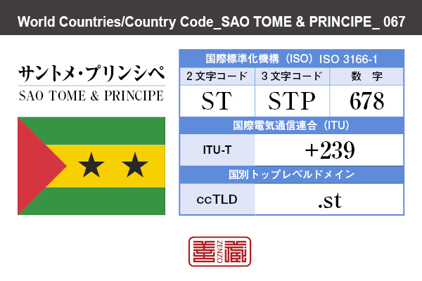 国名：サントメ・プリンシペ/SAO TOME & PRINCIPE　国際標準化機構 ISO 3166-1 [ 2文字コード：ST , 3文字コード：STP , 数字：678 ]　国際電気通信連合 ITU-T：+239　国別トップレベルドメイン ccTLD：.st