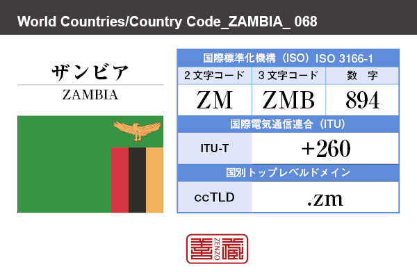 国名：ザンビア/ZAMBIA　国際標準化機構 ISO 3166-1 [ 2文字コード：ZM , 3文字コード：ZMB , 数字：894 ]　国際電気通信連合 ITU-T：+260　国別トップレベルドメイン ccTLD：.zm