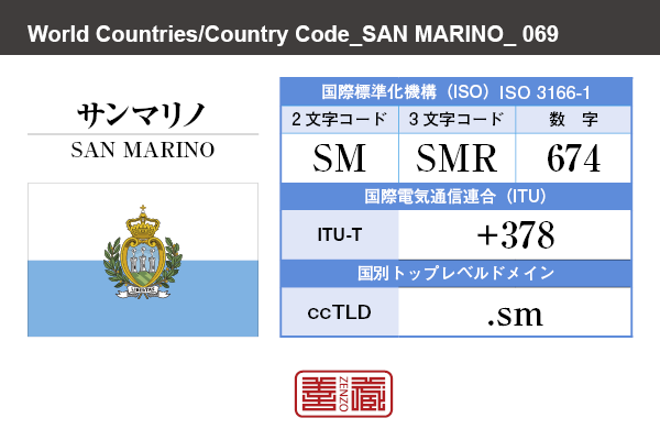 サンマリノ San Marino 聖馬力諾 角字で世界の国名 漢字表記 国旗 横縞旗 国名コード Sm Smr Zenzo