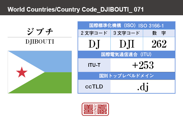国名：ジブチ/DJIBOUTI　国際標準化機構 ISO 3166-1 [ 2文字コード：DJ , 3文字コード：DJI , 数字：262 ]　国際電気通信連合 ITU-T：+253　国別トップレベルドメイン ccTLD：.dj