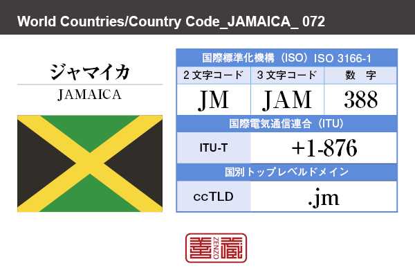 国名：ジャマイカ/JAMAICA　国際標準化機構 ISO 3166-1 [ 2文字コード：JM , 3文字コード：JAM , 数字：388 ]　国際電気通信連合 ITU-T：+1-876　国別トップレベルドメイン ccTLD：.jm