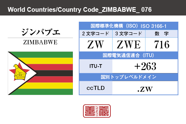 国名：ジンバブエ/ZIMBABWE　国際標準化機構 ISO 3166-1 [ 2文字コード：ZW , 3文字コード：ZWE , 数字：716 ]　国際電気通信連合 ITU-T：+263　国別トップレベルドメイン ccTLD：.zw