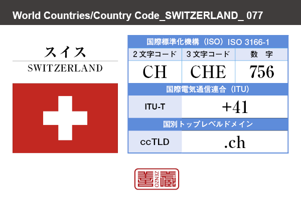 国名：スイス/SWITZERLAND　国際標準化機構 ISO 3166-1 [ 2文字コード：CH , 3文字コード：CHE , 数字：756 ]　国際電気通信連合 ITU-T：+41　国別トップレベルドメイン ccTLD：.ch