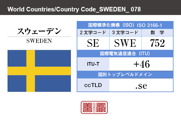 国名：スウェーデン/SWEDEN　国際標準化機構 ISO 3166-1 [ 2文字コード：SE , 3文字コード：SWE , 数字：752 ]　国際電気通信連合 ITU-T：+46　国別トップレベルドメイン ccTLD：.se