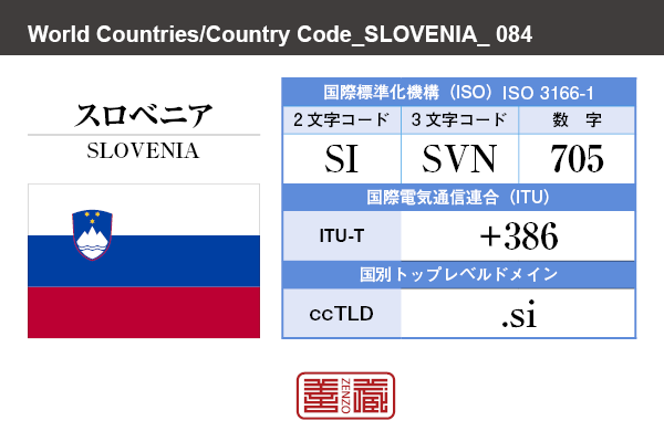 国名：スロベニア/SLOVENIA　国際標準化機構 ISO 3166-1 [ 2文字コード：SI , 3文字コード：SVN , 数字：705 ]　国際電気通信連合 ITU-T：+386　国別トップレベルドメイン ccTLD：.si