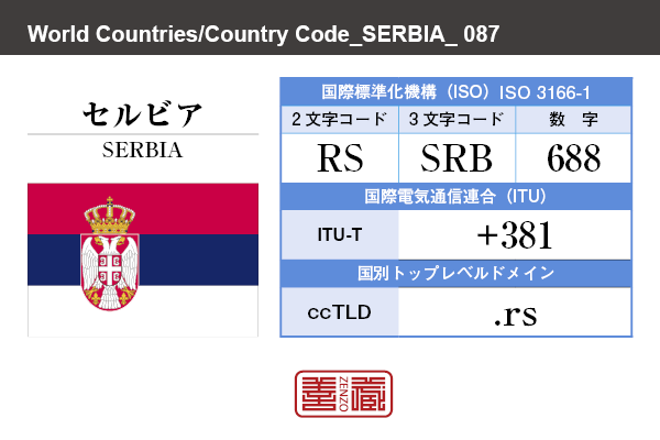 国名：セルビア/SERBIA　国際標準化機構 ISO 3166-1 [ 2文字コード：RS , 3文字コード：SRB , 数字：688 ]　国際電気通信連合 ITU-T：+381　国別トップレベルドメイン ccTLD：.rs