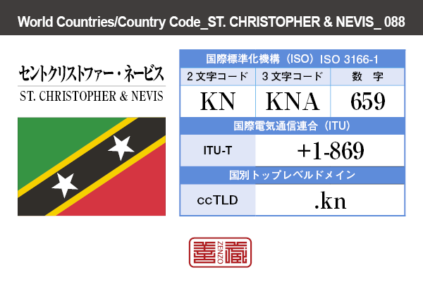 国名：セントクリストファー・ネービス/ST. CHRISTOPHER & NEVIS　国際標準化機構 ISO 3166-1 [ 2文字コード：KN , 3文字コード：KNA , 数字：659 ]　国際電気通信連合 ITU-T：+1-869　国別トップレベルドメイン ccTLD：.kn