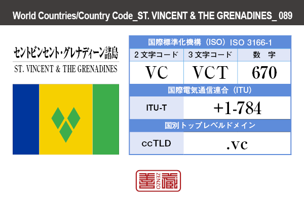 国名：セントビンセント・グレナディーン諸島/ST. VINCENT & THE GRENADINES　国際標準化機構 ISO 3166-1 [ 2文字コード：VC , 3文字コード：VCT , 数字：670 ]　国際電気通信連合 ITU-T：+1-784　国別トップレベルドメイン ccTLD：.vc