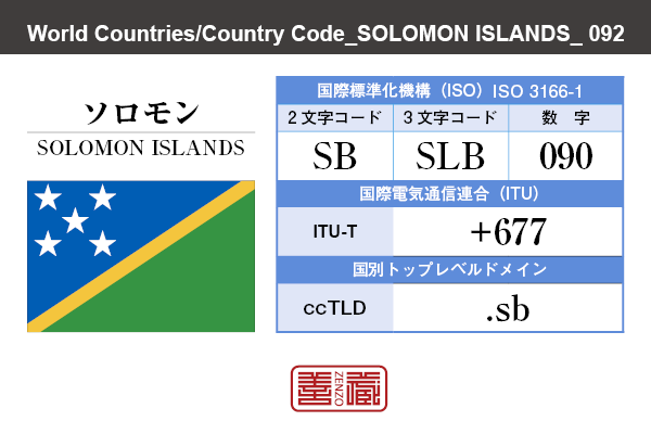 国名：ソロモン/SOLOMON ISLANDS　国際標準化機構 ISO 3166-1 [ 2文字コード：SB , 3文字コード：SLB , 数字：090 ]　国際電気通信連合 ITU-T：+677　国別トップレベルドメイン ccTLD：.sb