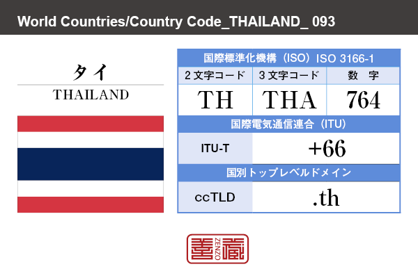 国名：タイ/THAILAND　国際標準化機構 ISO 3166-1 [ 2文字コード：TH , 3文字コード：THA , 数字：764 ]　国際電気通信連合 ITU-T：+66　国別トップレベルドメイン ccTLD：.th