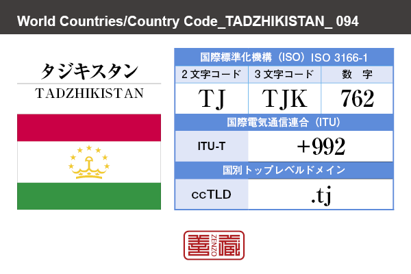 国名：タジキスタン/TADZHIKISTAN　国際標準化機構 ISO 3166-1 [ 2文字コード：TJ , 3文字コード：TJK , 数字：762 ]　国際電気通信連合 ITU-T：+992　国別トップレベルドメイン ccTLD：.tj