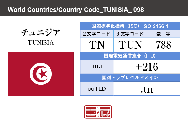 国名：チュニジア/TUNISIA　国際標準化機構 ISO 3166-1 [ 2文字コード：TN , 3文字コード：TUN , 数字：788 ]　国際電気通信連合 ITU-T：+216　国別トップレベルドメイン ccTLD：.tn