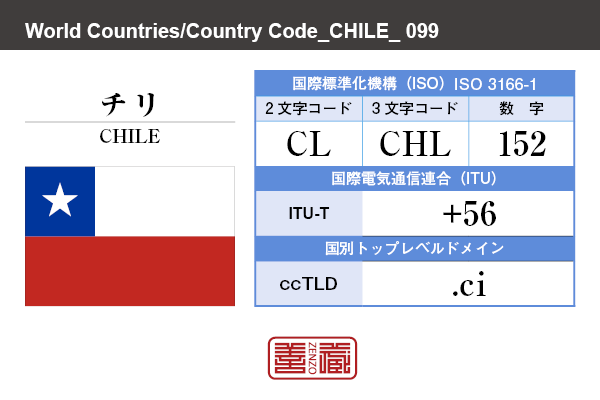 国名：チリ/CHILE　国際標準化機構 ISO 3166-1 [ 2文字コード：CL , 3文字コード：CHL , 数字：152 ]　国際電気通信連合 ITU-T：+56　国別トップレベルドメイン ccTLD：.ci