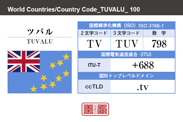 国名：ツバル/TUVALU　国際標準化機構 ISO 3166-1 [ 2文字コード：TV , 3文字コード：TUV , 数字：798 ]　国際電気通信連合 ITU-T：+688　国別トップレベルドメイン ccTLD：.tv