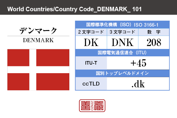 国名：デンマーク/DENMARK　国際標準化機構 ISO 3166-1 [ 2文字コード：DK , 3文字コード：DNK , 数字：208 ]　国際電気通信連合 ITU-T：+45　国別トップレベルドメイン ccTLD：.dk