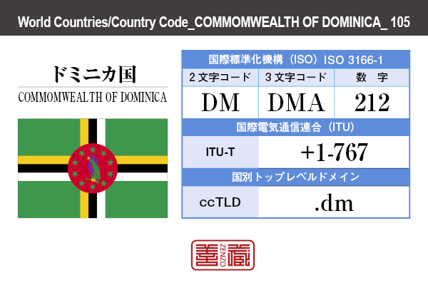 国名：ドミニカ国/COMMOMWEALTH OF DOMINICA　国際標準化機構 ISO 3166-1 [ 2文字コード：DM , 3文字コード：DMA , 数字：212 ]　国際電気通信連合 ITU-T：+1-767　国別トップレベルドメイン ccTLD：.dm