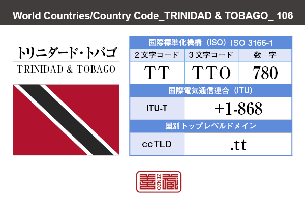 トリニダード トバゴ Republic Of Trinidad And Tobago 特立尼達和多巴哥 角字で世界の国名 漢字表記 国旗 斜縞旗 国名コード Tt Tto Zenzo