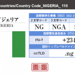 ナイジェリア／NIGERIA