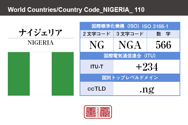 国名：ナイジェリア/NIGERIA　国際標準化機構 ISO 3166-1 [ 2文字コード：NG , 3文字コード：NGA , 数字：566 ]　国際電気通信連合 ITU-T：+234　国別トップレベルドメイン ccTLD：.ng