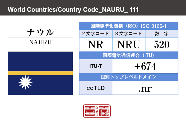 国名：ナウル/NAURU　国際標準化機構 ISO 3166-1 [ 2文字コード：NR , 3文字コード：NRU , 数字：520 ]　国際電気通信連合 ITU-T：+674　国別トップレベルドメイン ccTLD：.nr