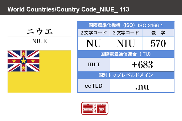 国名：ニウエ/NIUE　国際標準化機構 ISO 3166-1 [ 2文字コード：NU , 3文字コード：NIU , 数字：570 ]　国際電気通信連合 ITU-T：+683　国別トップレベルドメイン ccTLD：.nu